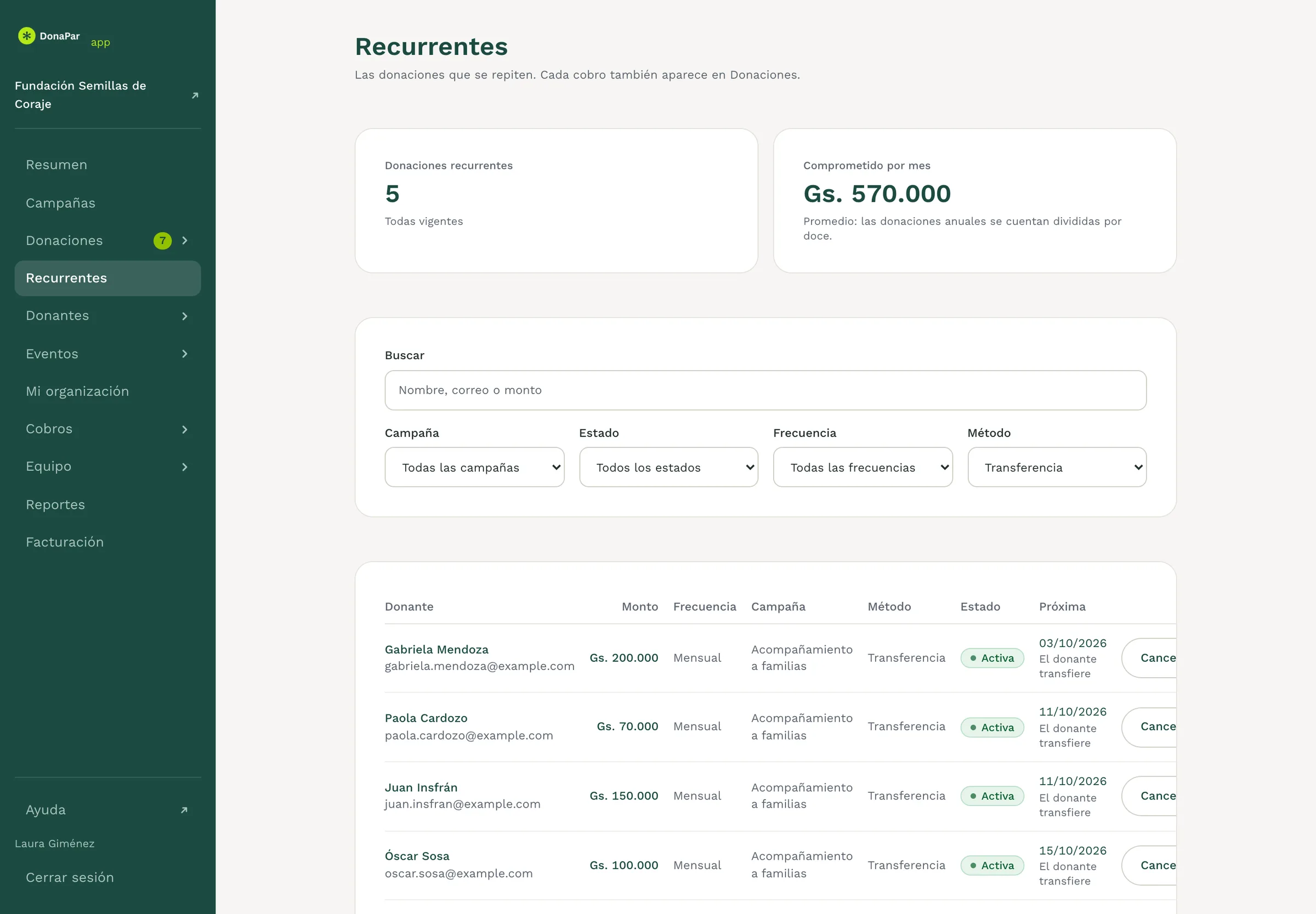 Las donaciones mensuales por transferencia, con la fecha en que se espera cada una.