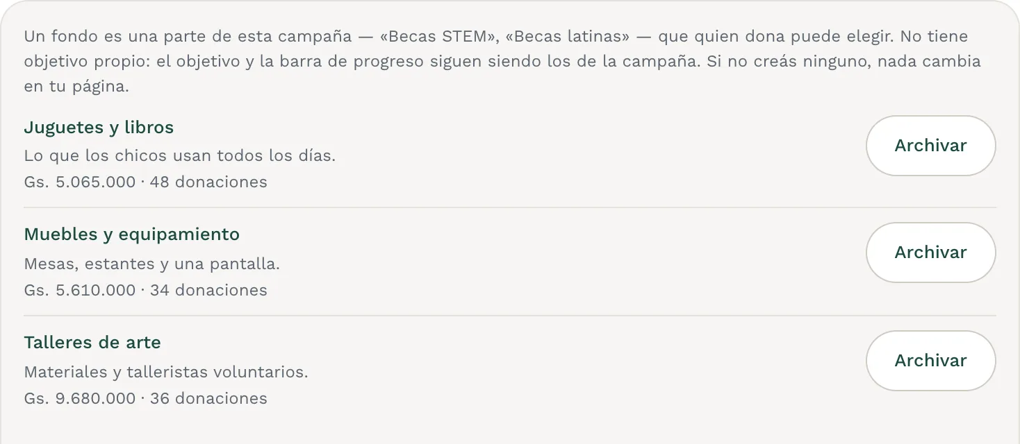Los fondos de una campaña para equipar una sala de juegos: juguetes y libros, muebles y talleres de arte, con lo que juntó cada uno.