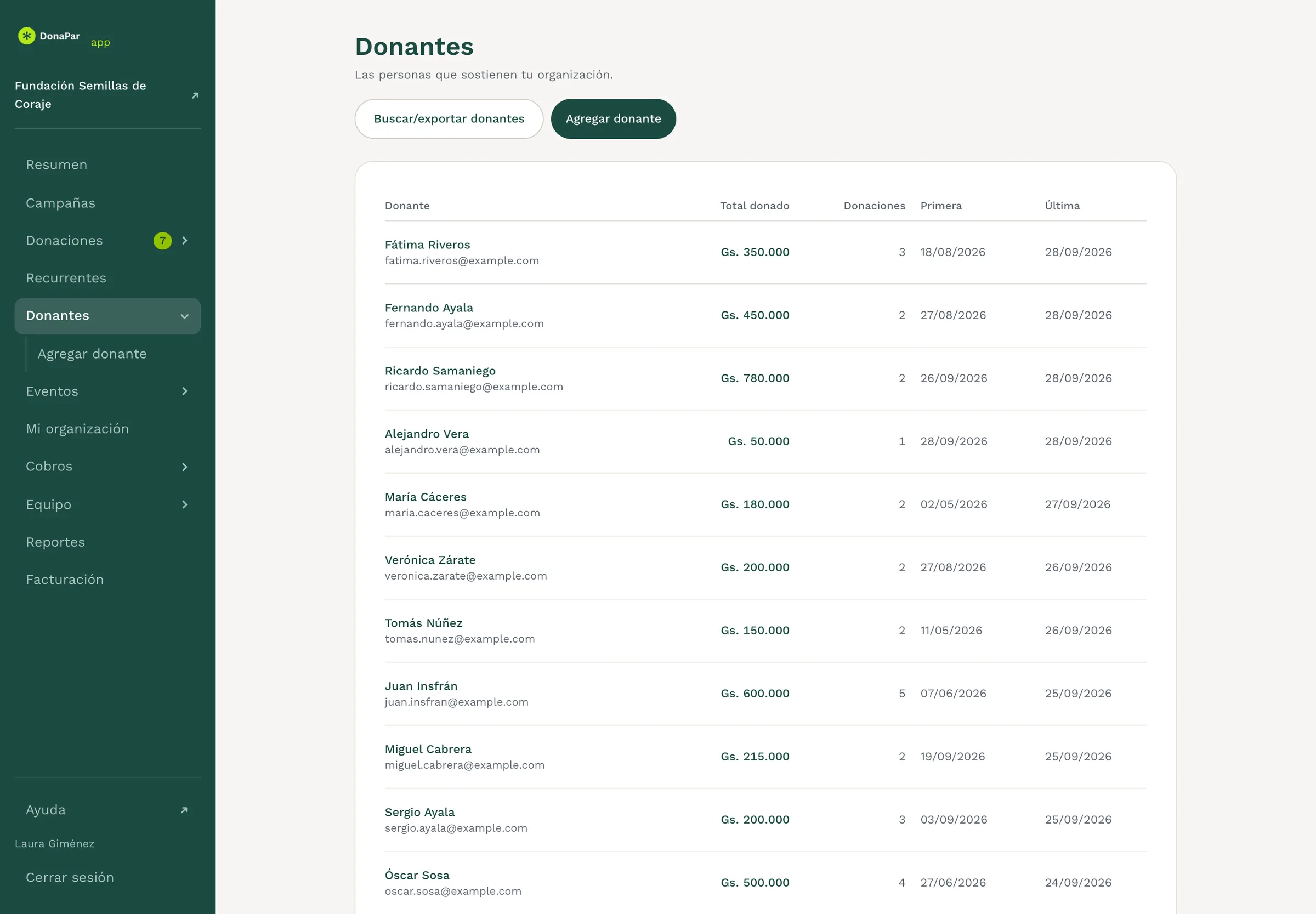 La lista de donantes, con lo que donó cada uno, cuántas veces y desde cuándo.